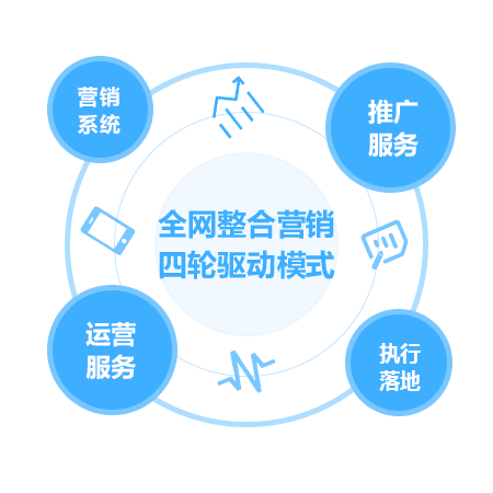 服務特點優勢