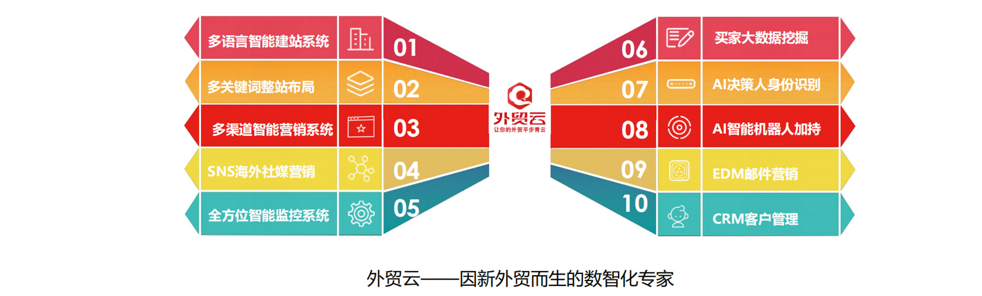 外貿云
