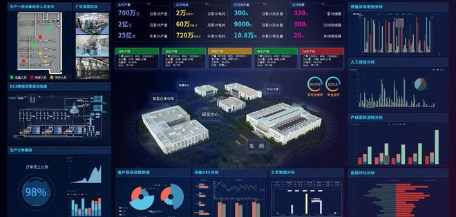 智能工廠如何重塑人力資源服務？五大核心好處解析