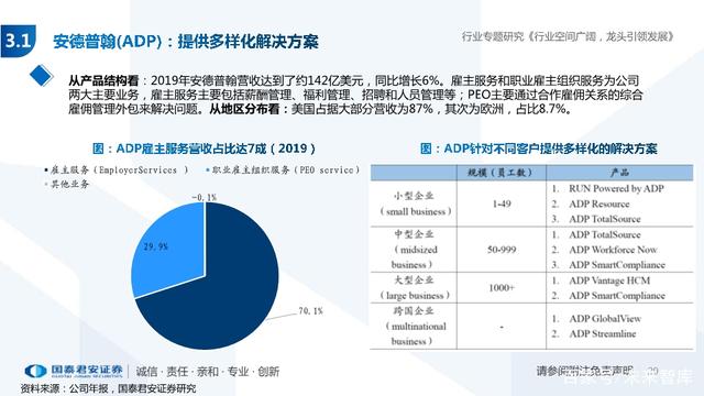 人力資源服務(wù)行業(yè)專題報告 經(jīng)濟(jì)調(diào)結(jié)構(gòu)，人服迎機(jī)遇