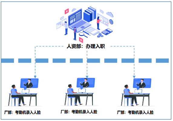 簽約喜訊 | 民營鋼鐵企業龍頭盛隆冶金選擇明基逐鹿HCM,打造鋼鐵行業人力資源信息化標桿